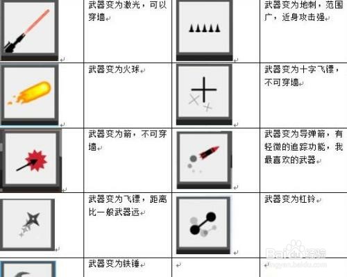 工箭手大作战中的那些神技能和坑爹技能。