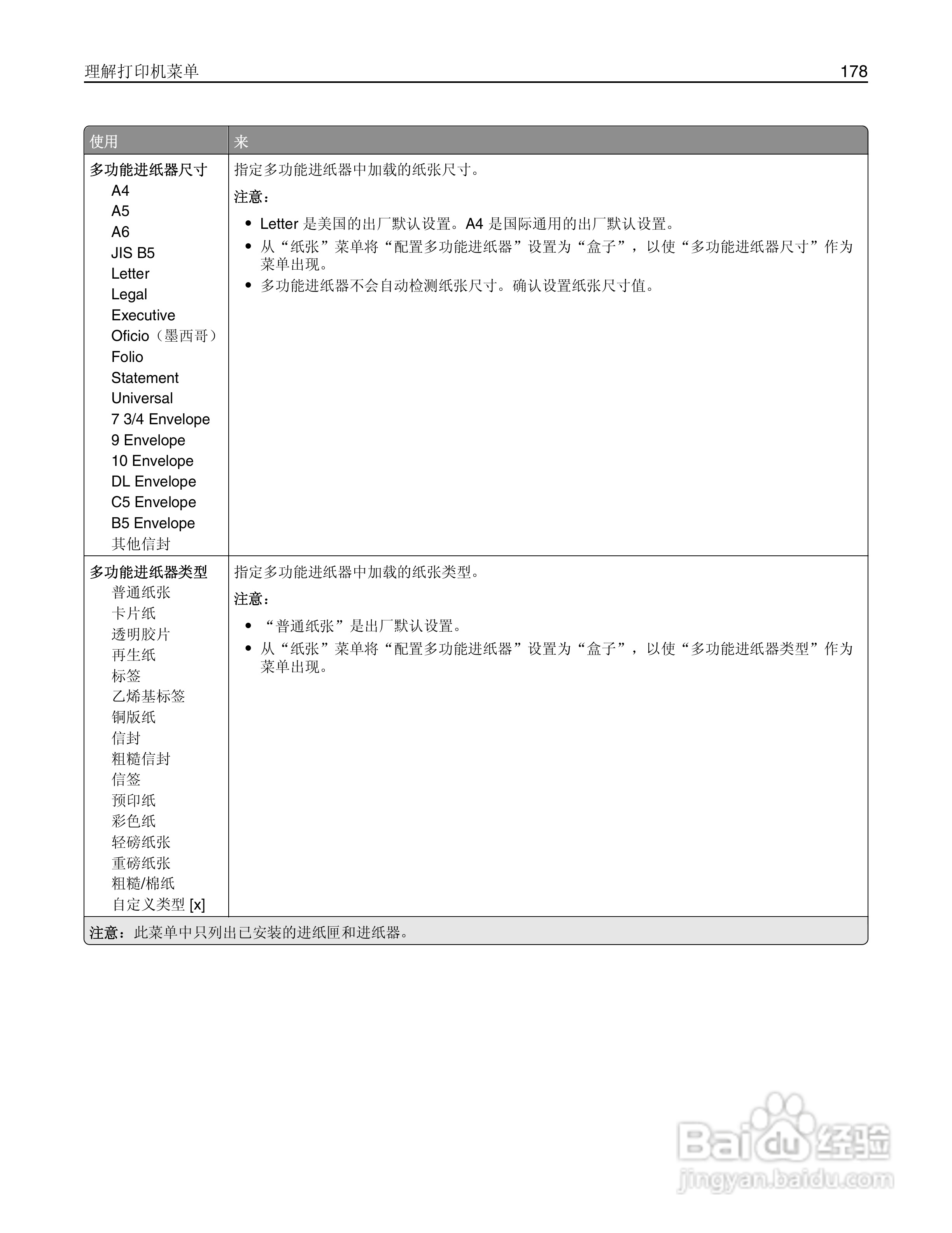 利盟Lexmark MS810打印机说明书:[18]