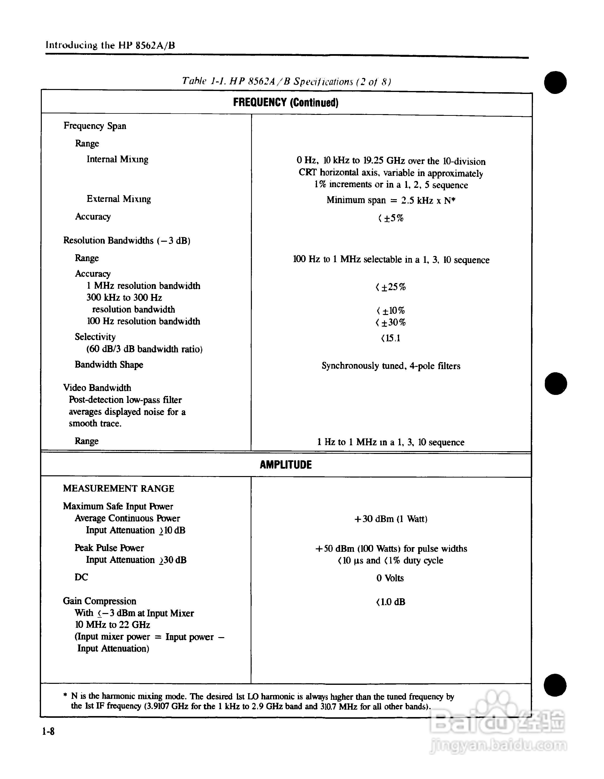 HP8562A/B分析仪使用说明书:[2]