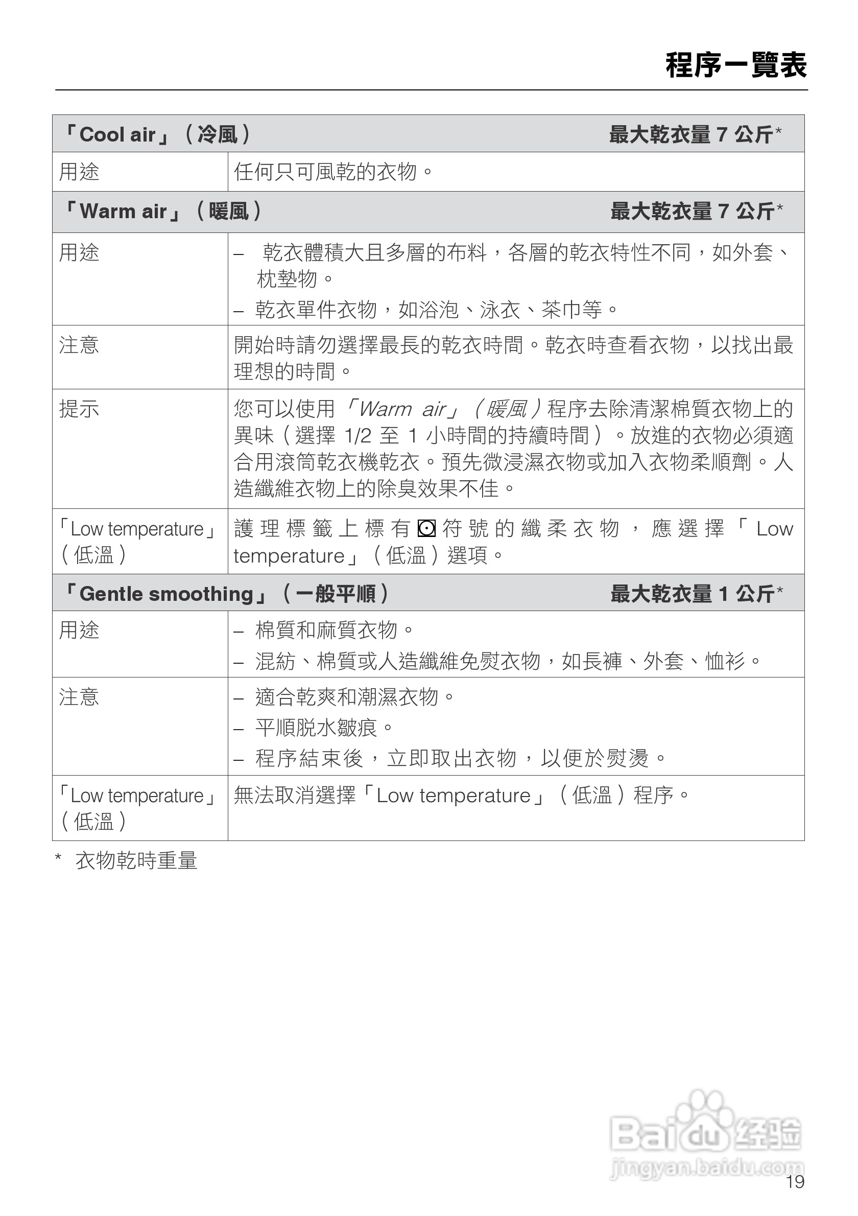 Miele T7944C冷凝式滚筒干衣机操作说明书:[2]