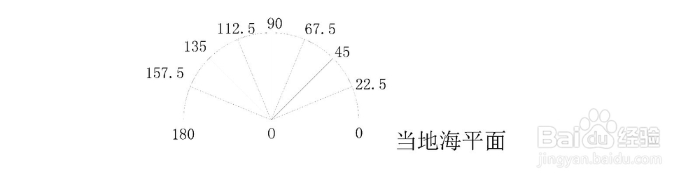 CAD与直尺圆规高级应用：[7]估算北半球纬度
