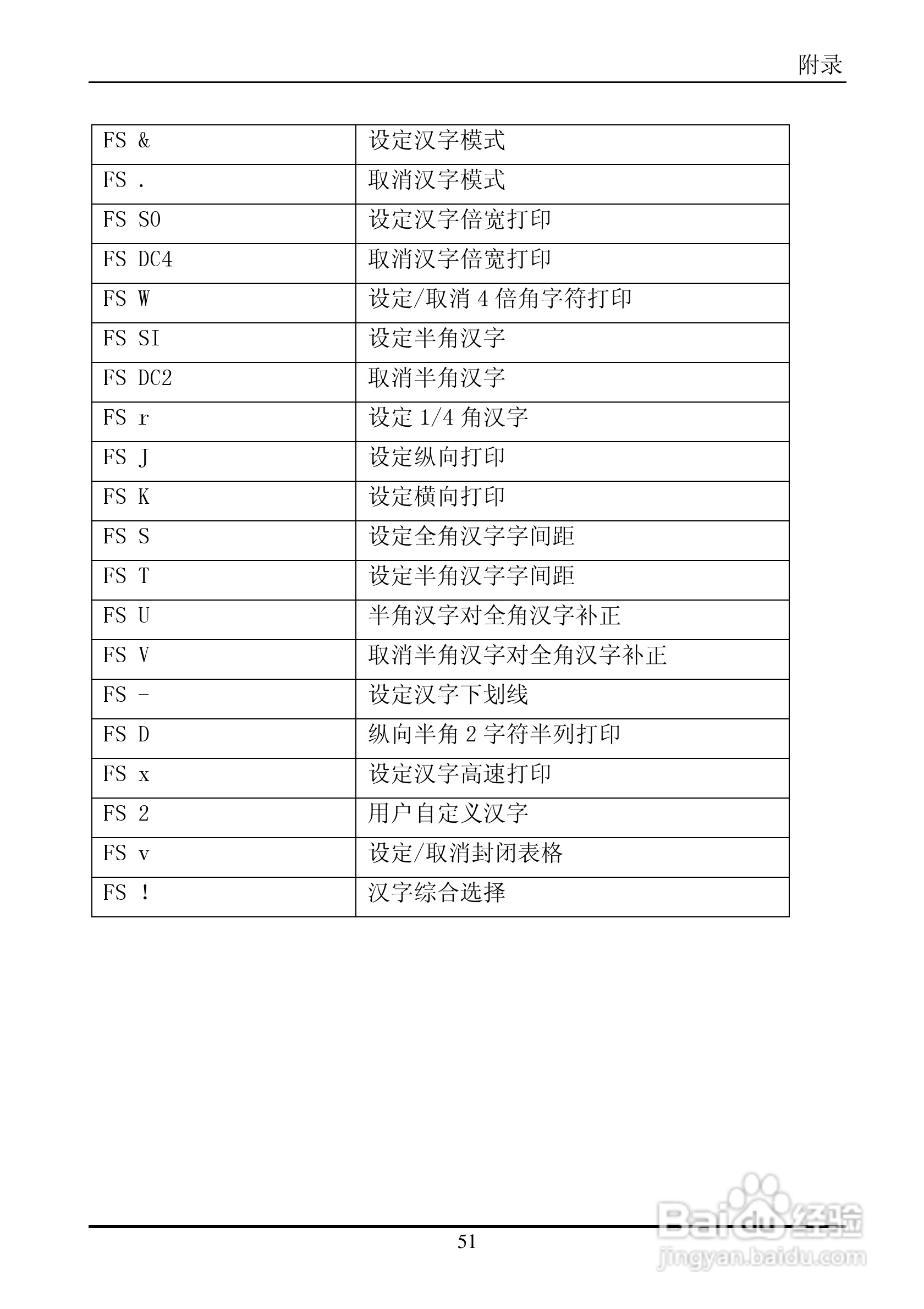 实达BP-660K打印机使用说明书:[6]