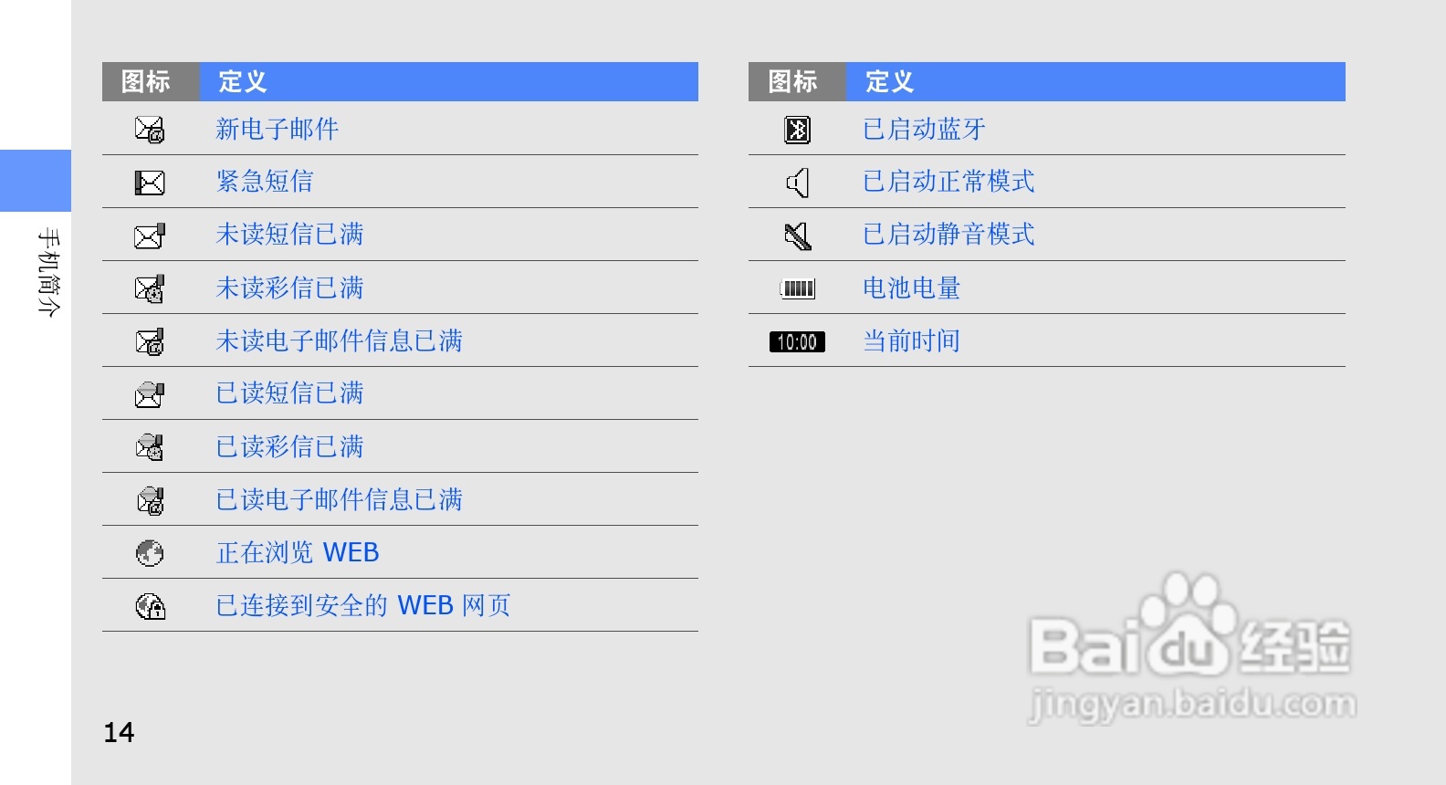 三星SCH-M519手机使用说明书:[2]