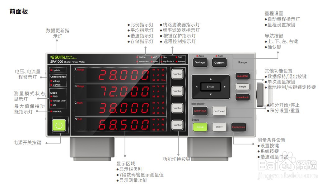 吹田电气数字功率计SPA1000的按键功能简介