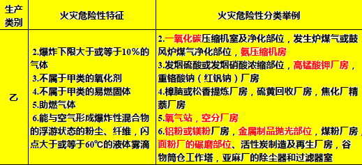 《消防安全技术实务》第二篇建筑防火知识总结-1