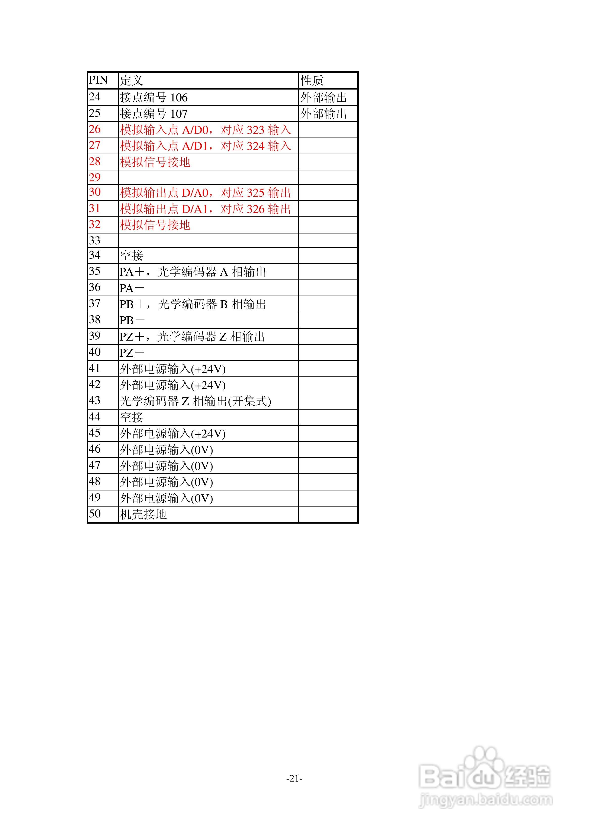 TAC交流伺服驱动器SDPLC系列说明书:[3]