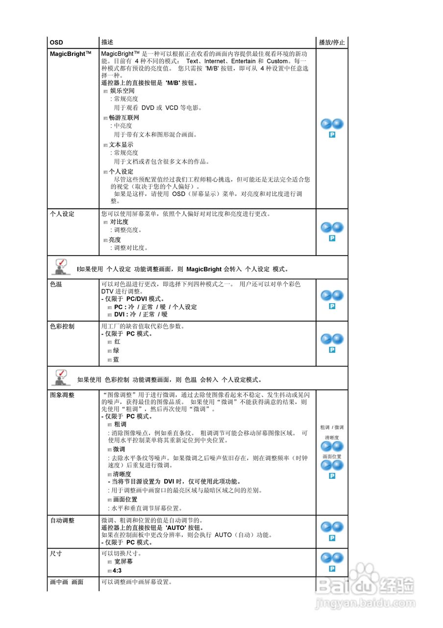 三星940MG液晶显示器使用说明书:[3]