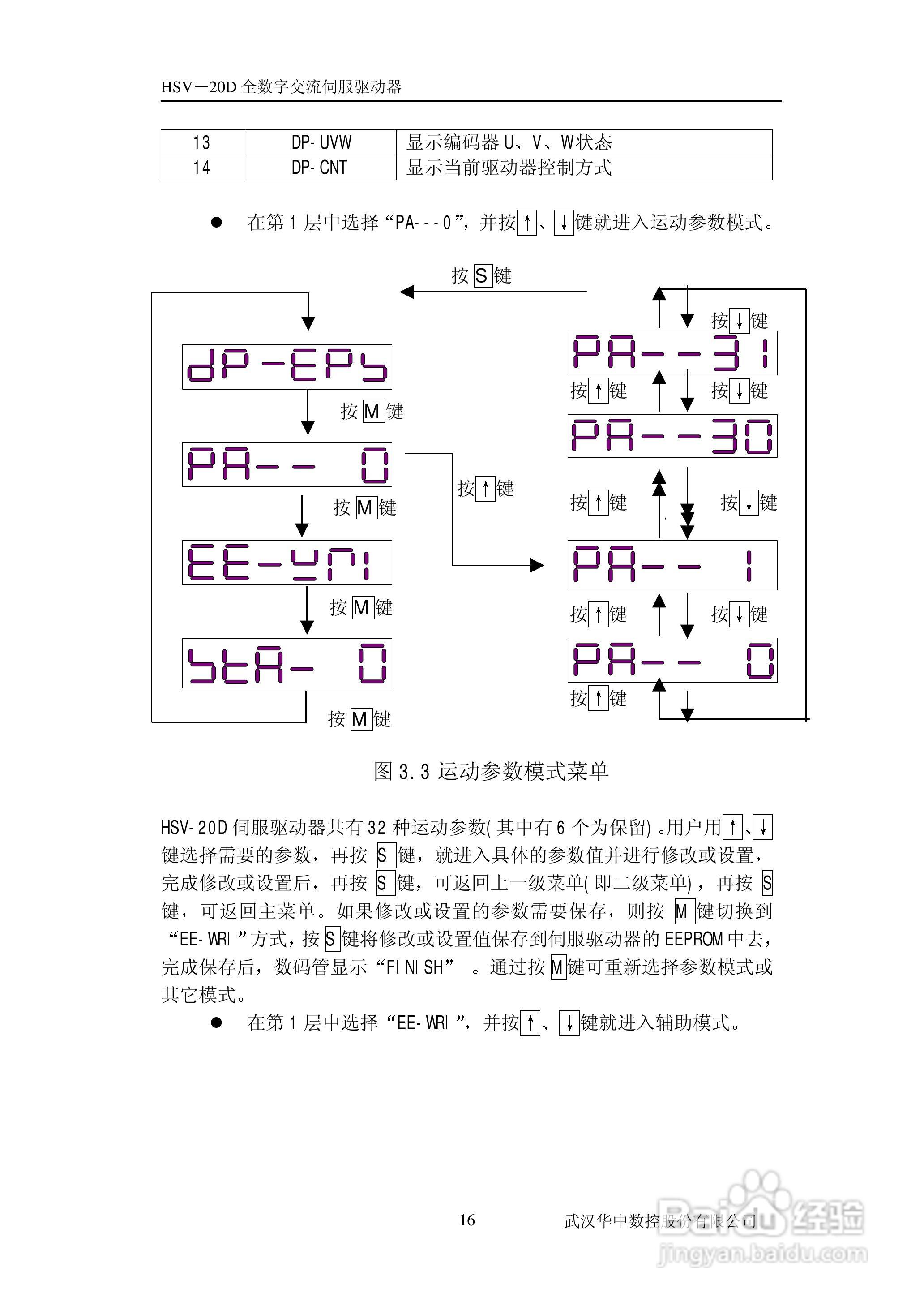 HSV-20D系列全数字交流伺服驱动单元使用说明书:[2]