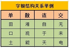 如何学习五笔字型输入法：[1]第一节