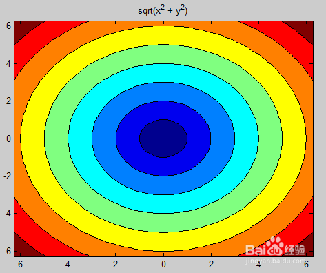 Matlab等高线绘图攻略