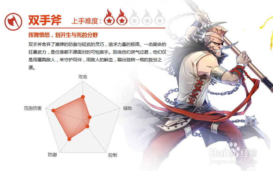 幻想神域的基本操作教程