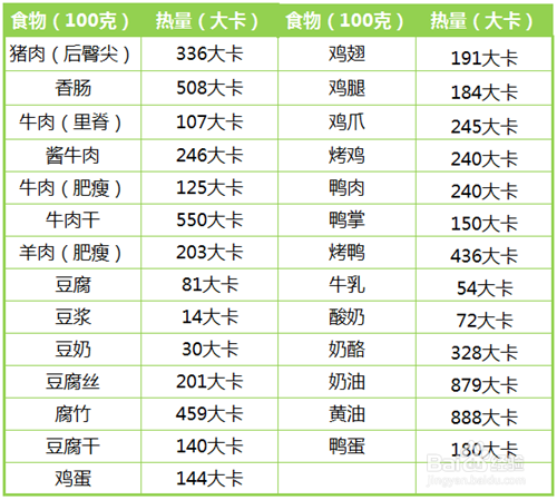 减肥怎么突破平台期