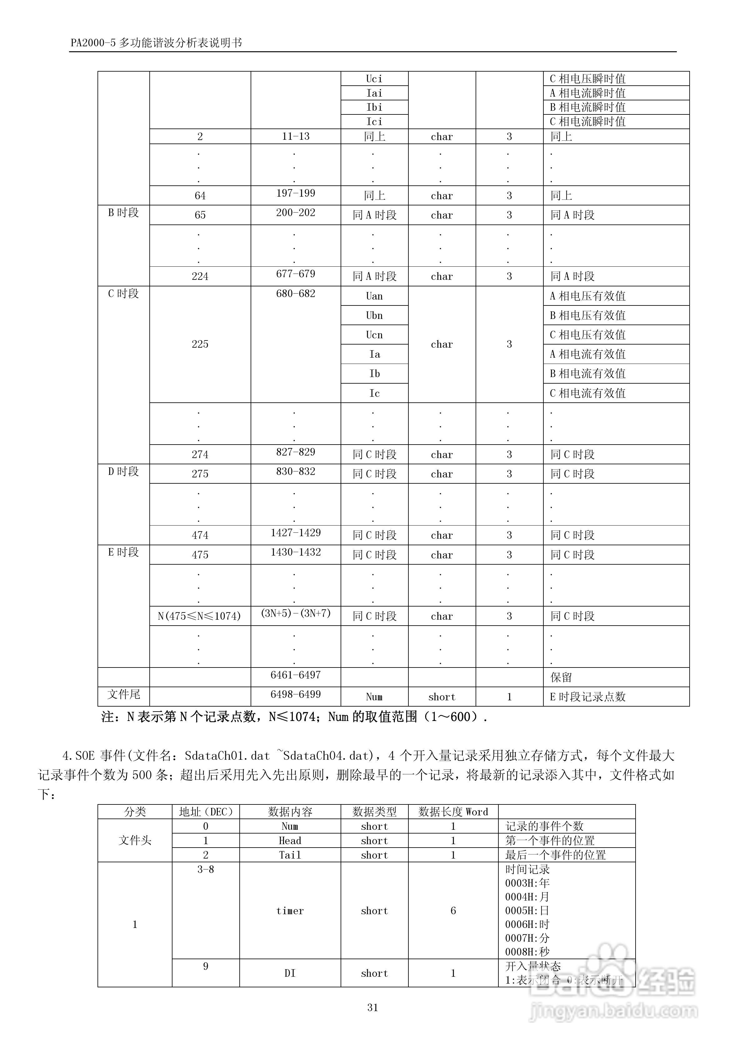 PA2000-5多功能谐波分析表用户手册:[4]