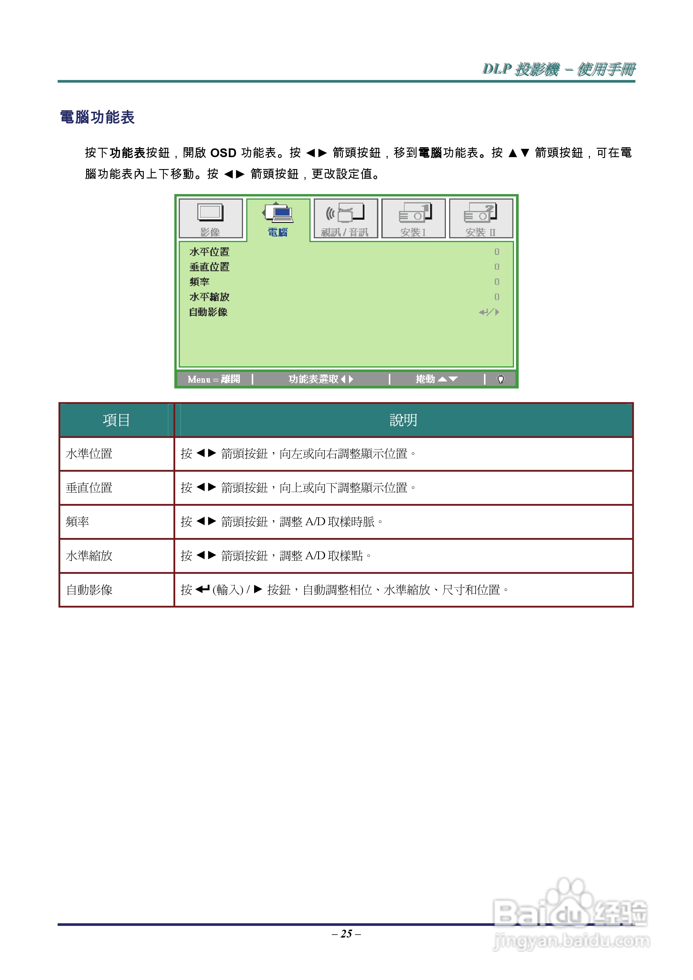 丽讯Vivitek D536-3D投影机说明书:[4]