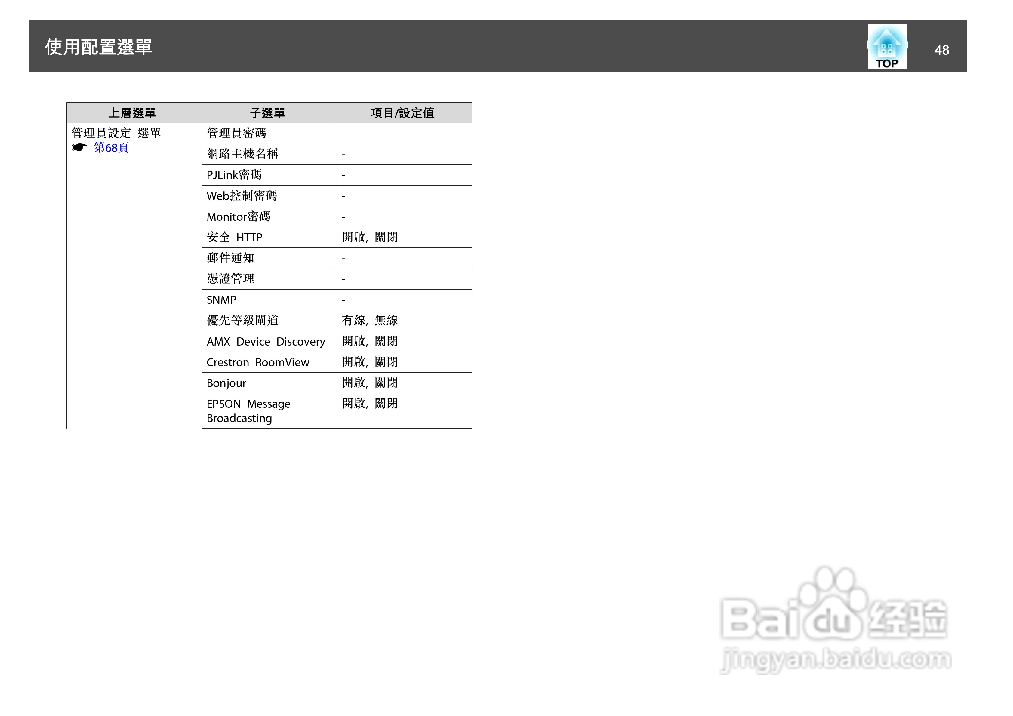 爱普生EB-Z8150投影机使用说明书:[5]