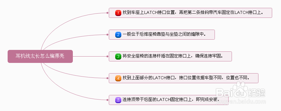 latch接口安装图解