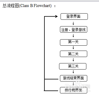 Flash：ActionScript3.0小游戏制作流程
