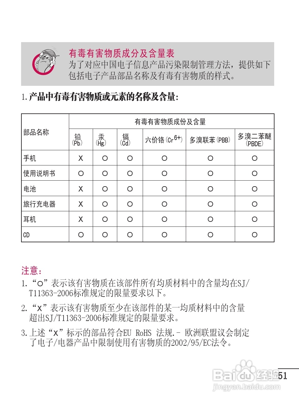 LG GD510手机使用说明书:[6]