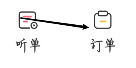 喜马拉雅如何查看订单