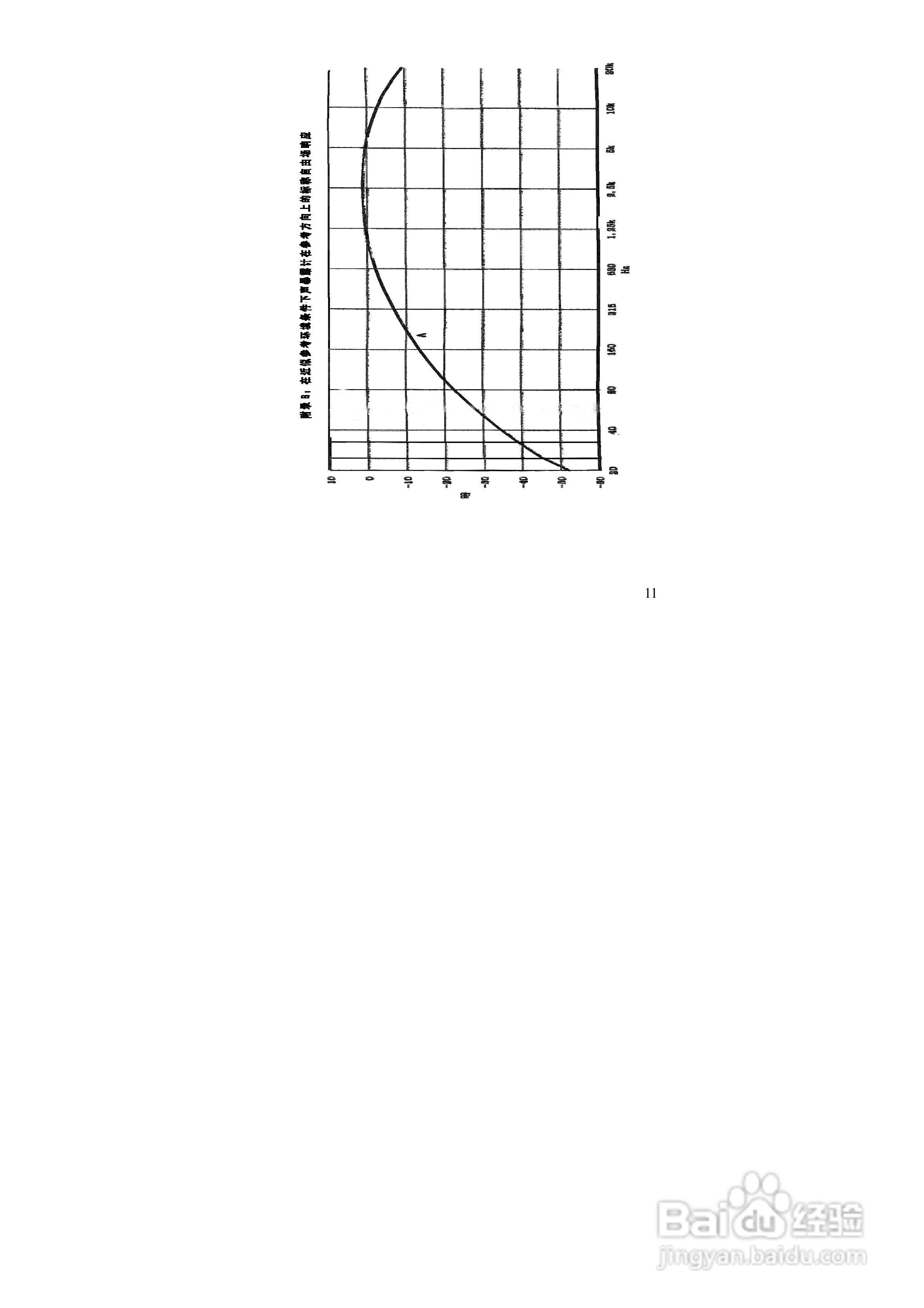 爱华AWA5610B个人声暴露计说明书:[2]