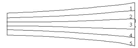 GPTModel中垂向网格额细分如何选择细分的方式