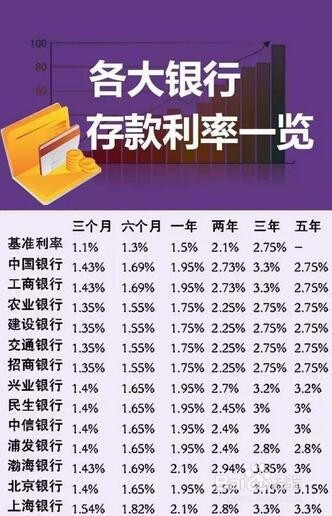 存款复利及余额宝利息如何计算