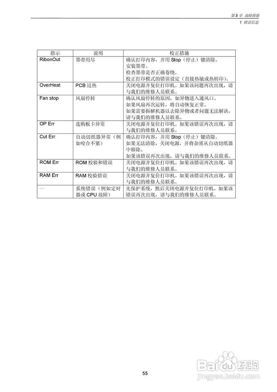 CITIZEN CLP-7201e热转印式条形码打印机用户手册:[6]