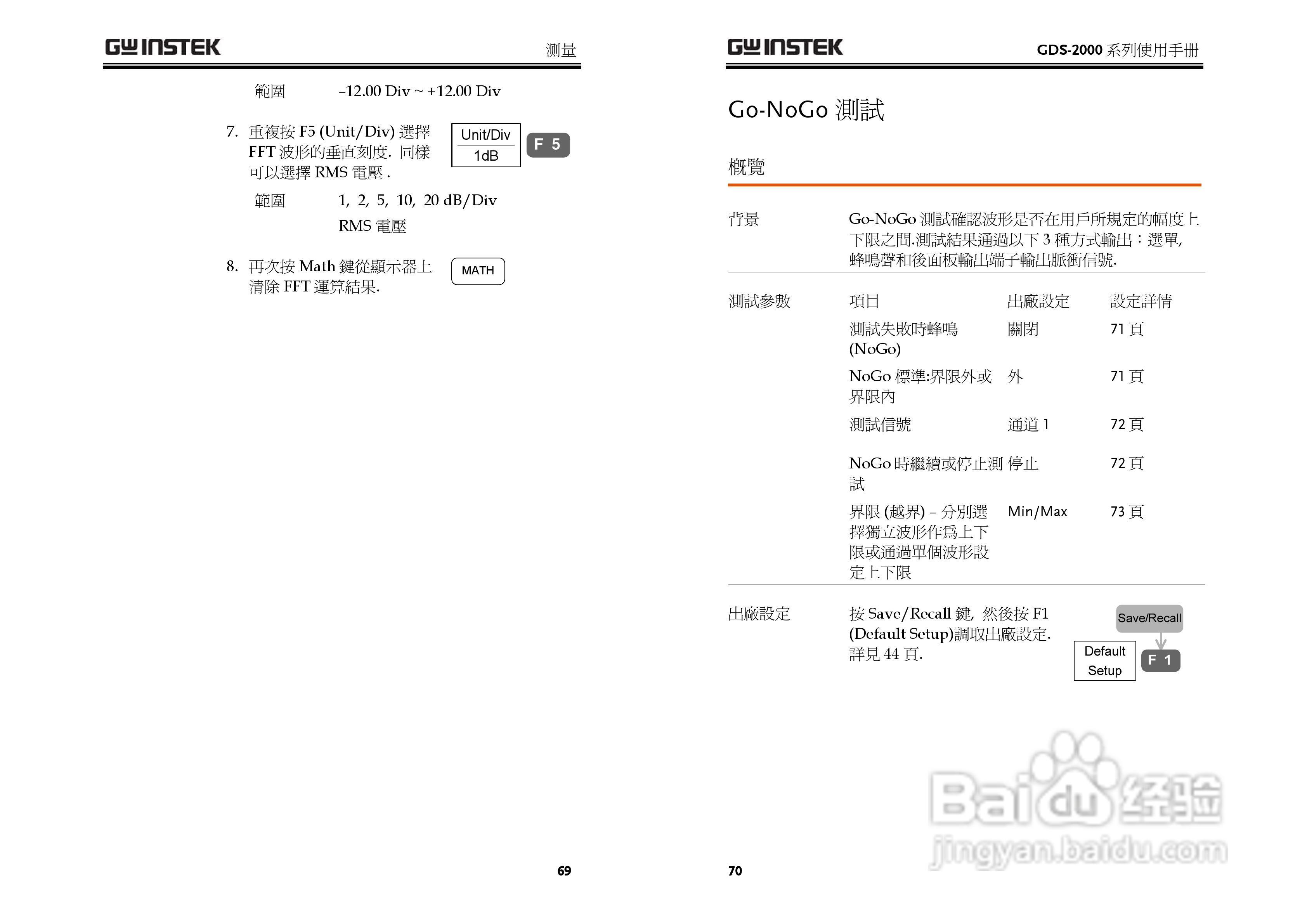 GDS-800 Series数字示波器使用说明书:[4]