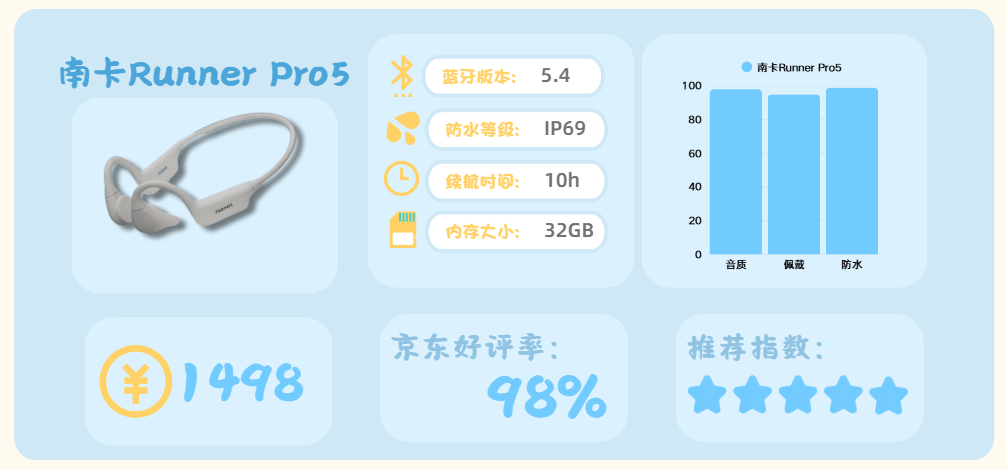 跑步运动买哪个品牌的耳机好?十款适合运动的高口碑耳机分享