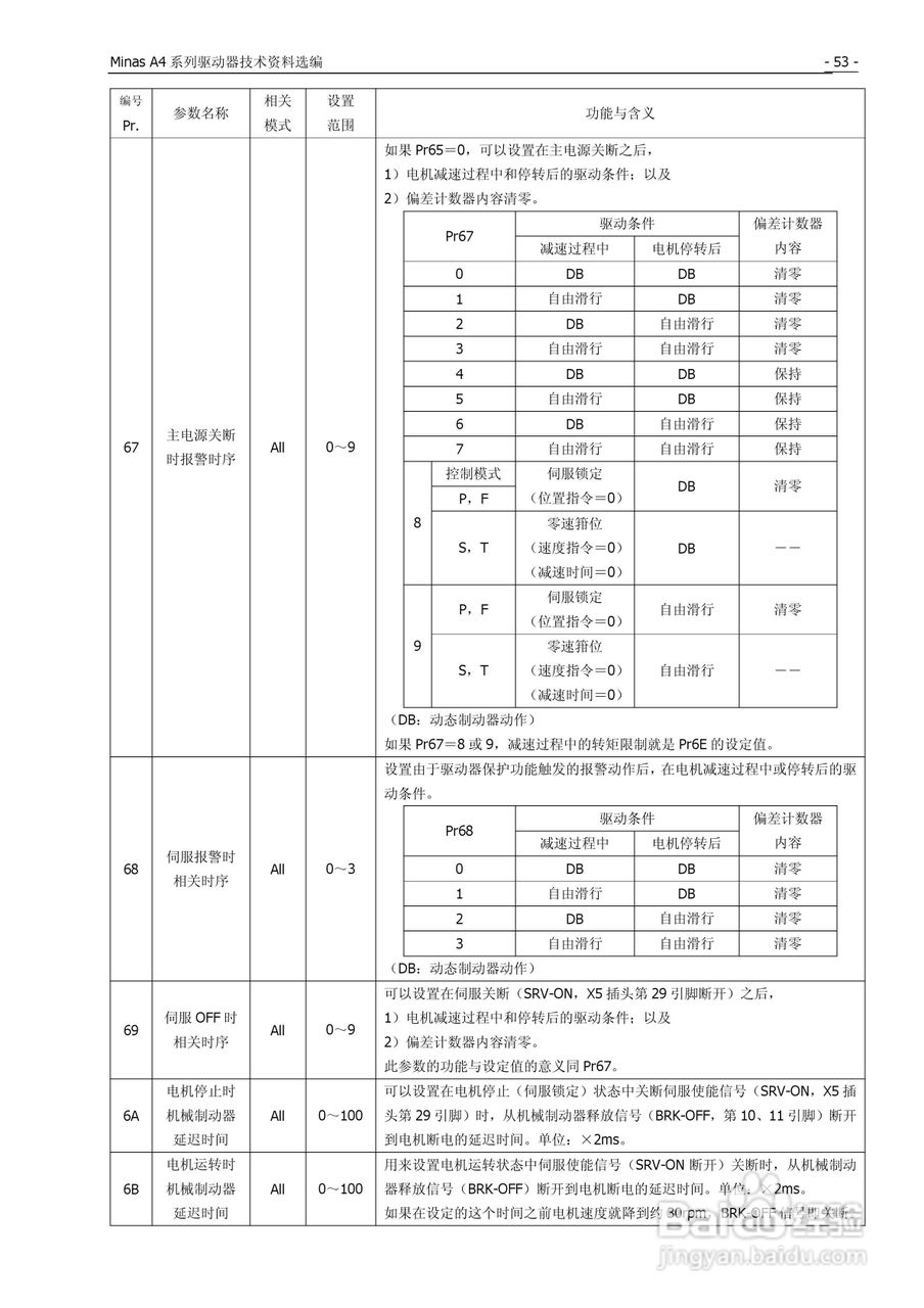 松下Mknas系列AC伺服驱动器说明书:[6]
