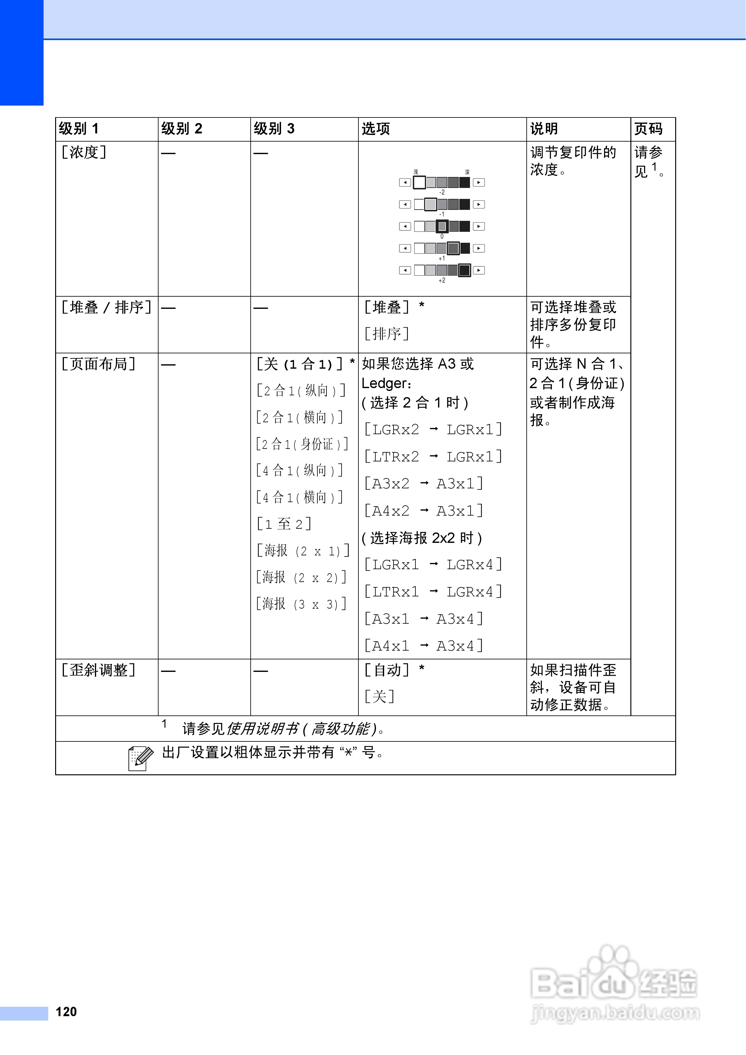 兄弟MFC-J6910DW喷墨多功能一体机使用说明书:[13]