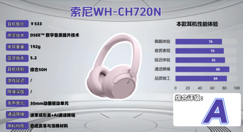 头戴式耳机哪个牌子音质好?2025头戴式耳机排行榜前十名:音质绝了