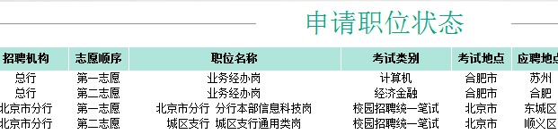 2019农业银行春季校园招聘网申指导