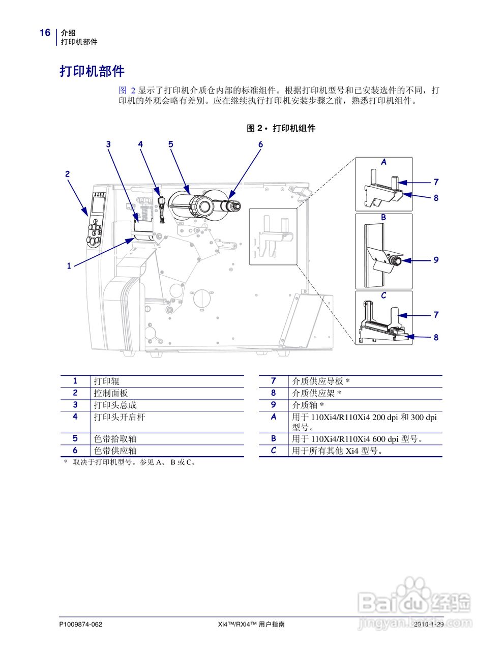 Zebra斑马 RXi4打印机说明书:[2]