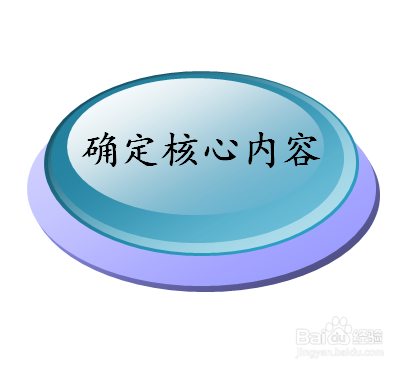 如何做好PPT汇报?