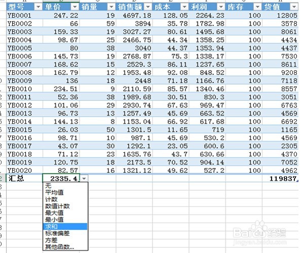 如何善用Excel中的表格功能做总计？