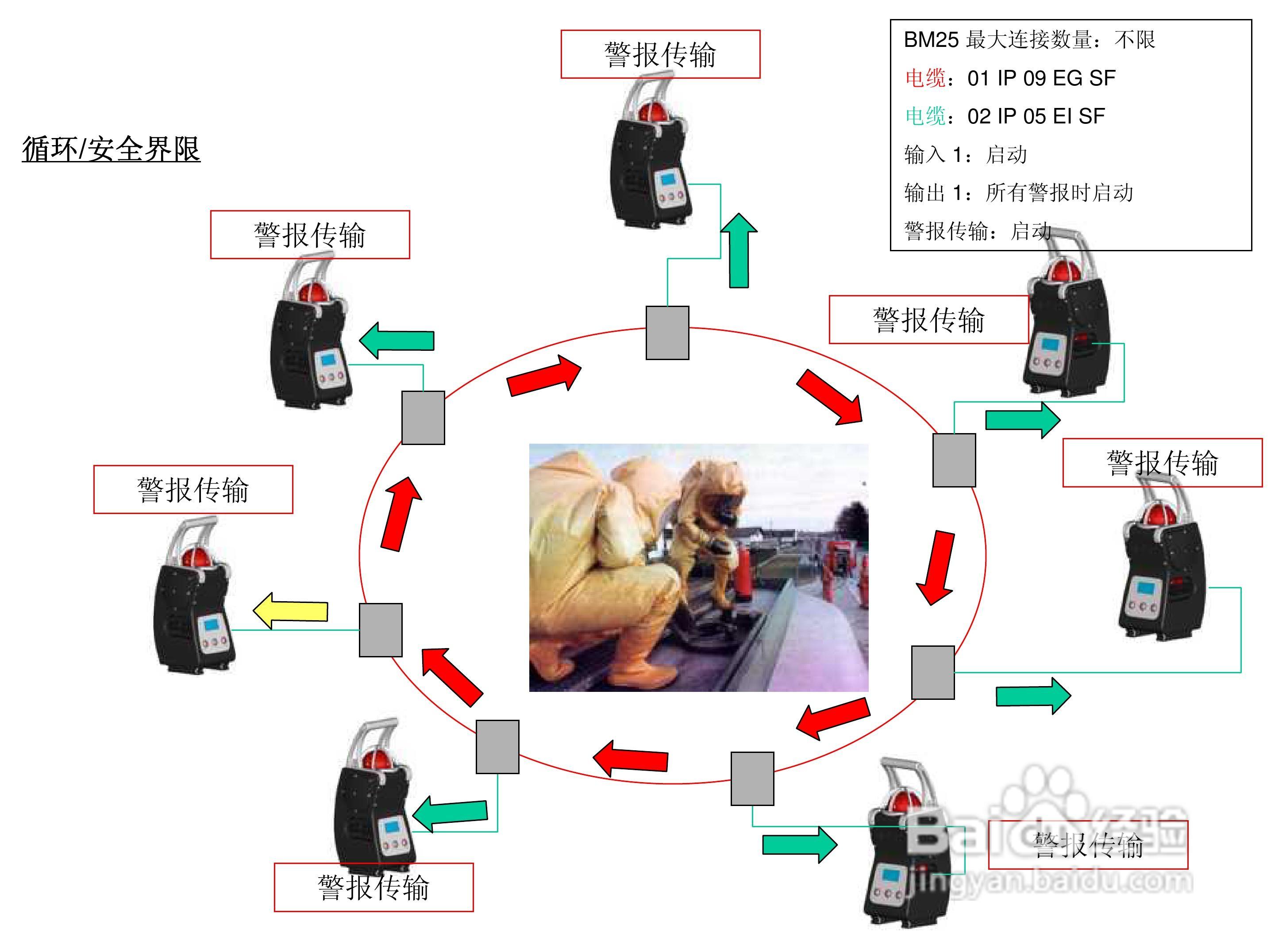 BM25便携式独立多气体检测仪说明书:[2]