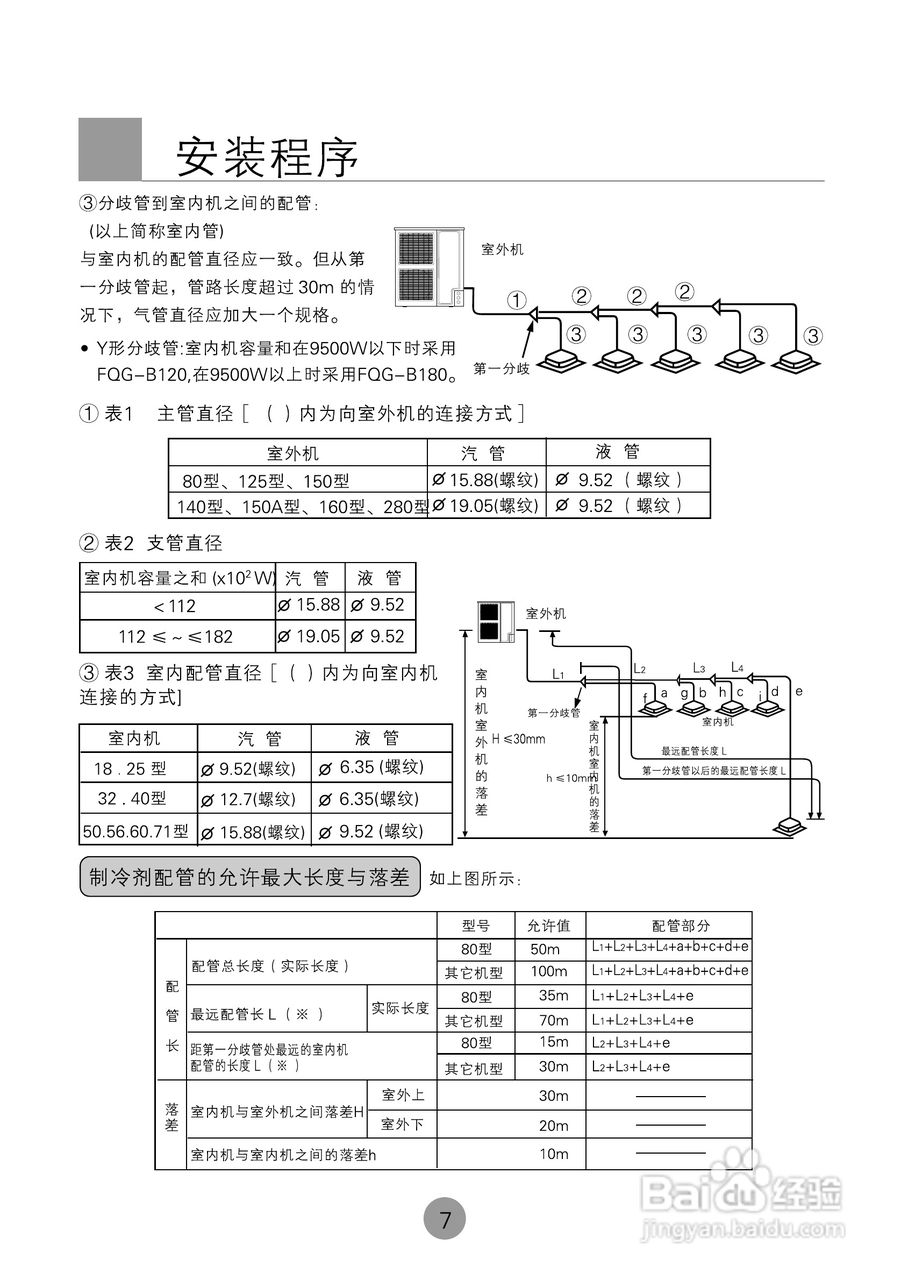 海尔商用空调KF(R)-80W(BP)使用安装说明书:[1]