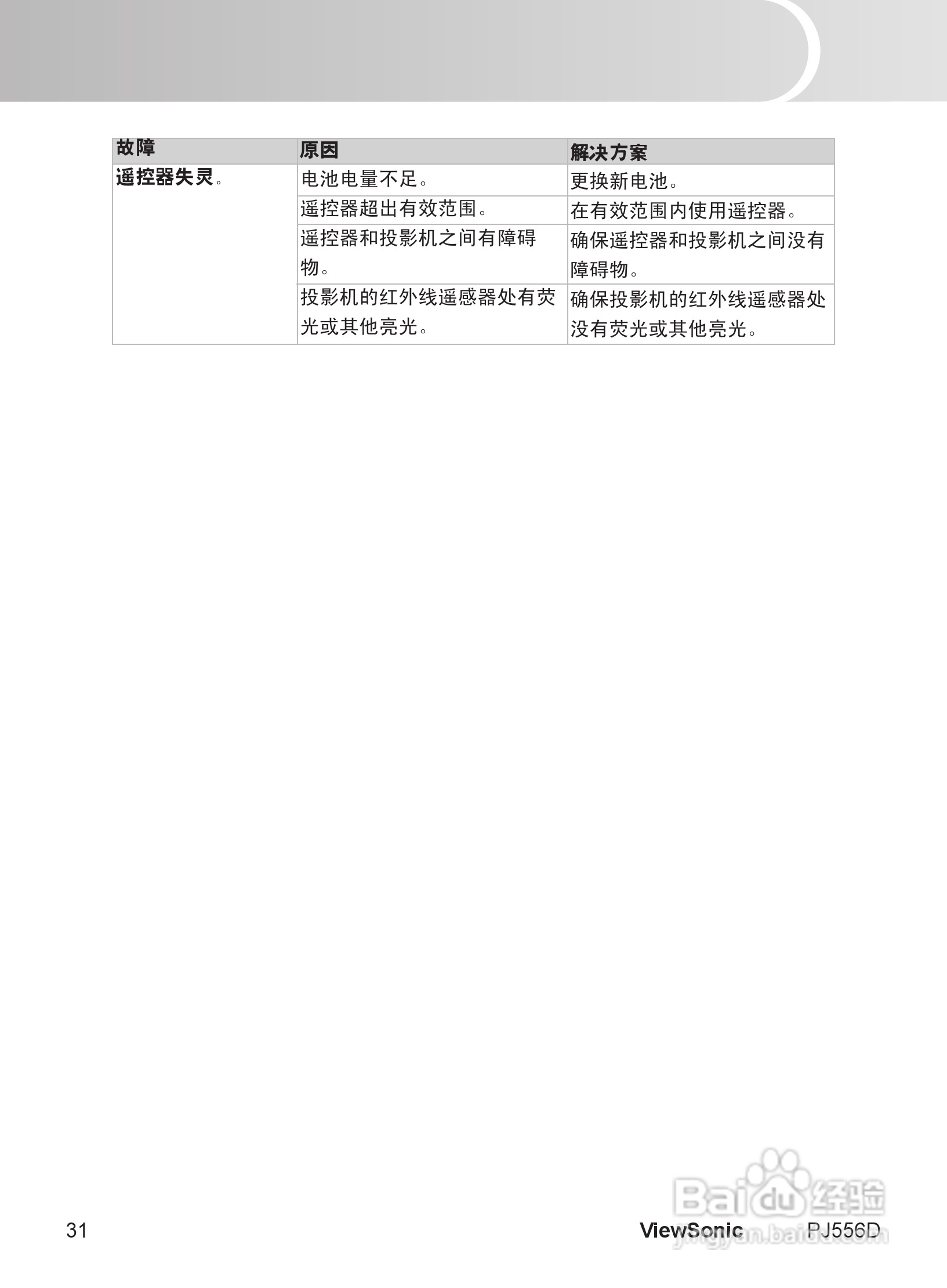 优派PJ556D投影机使用说明书:[4]