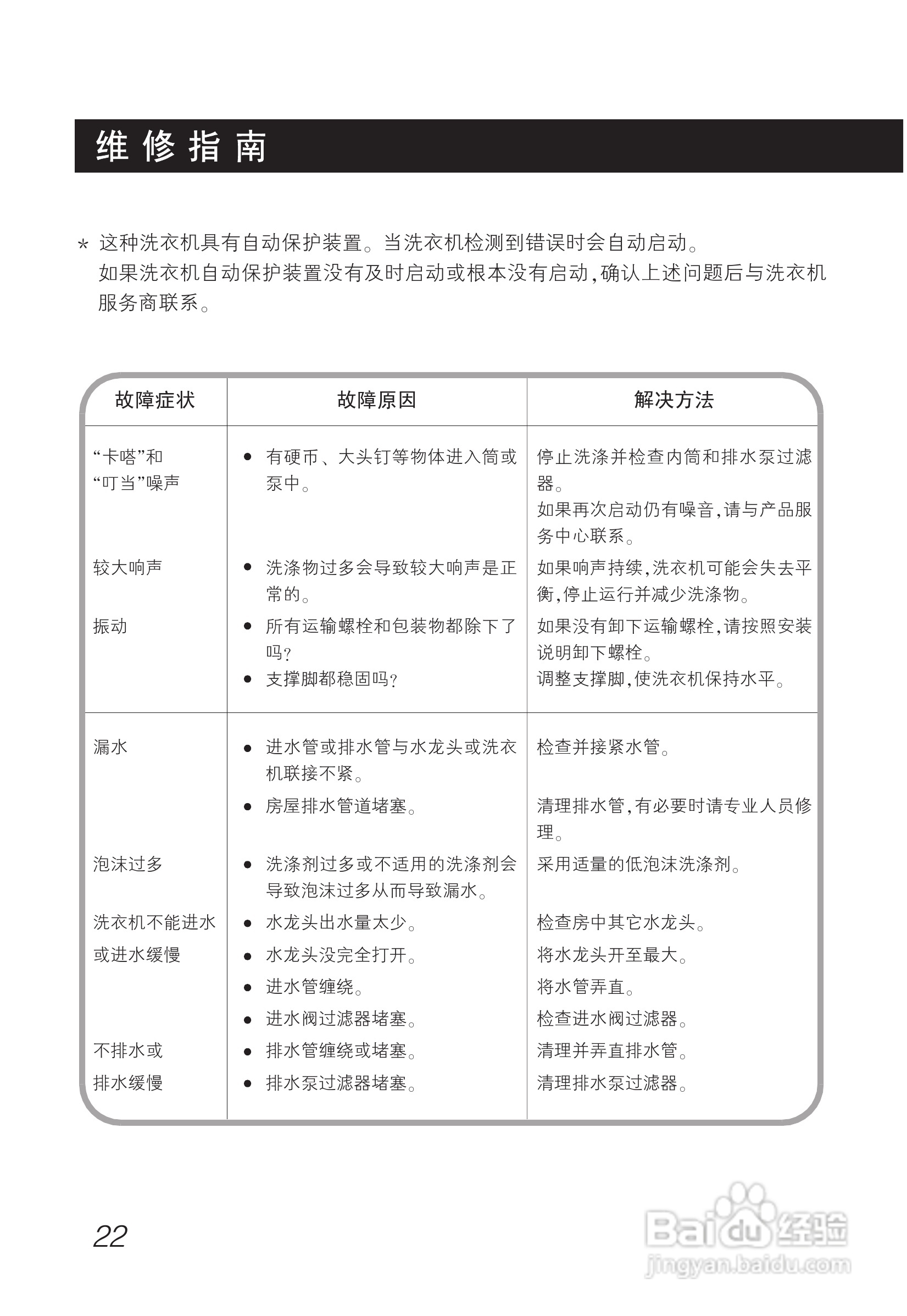 LG WD-N9010洗衣机使用说明书:[3]