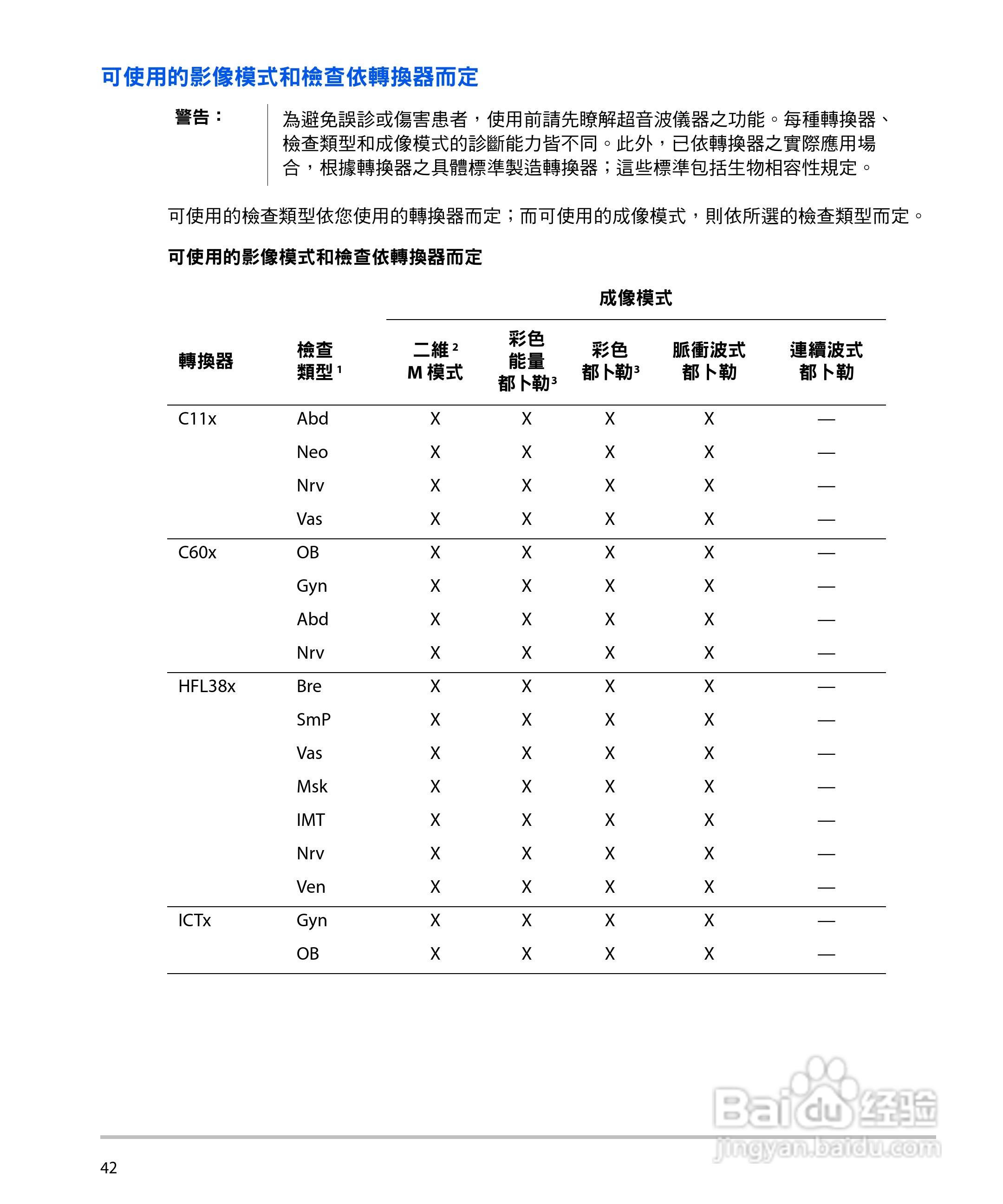 SONOSITE M-TURBO超音波仪器使用手册:[6]
