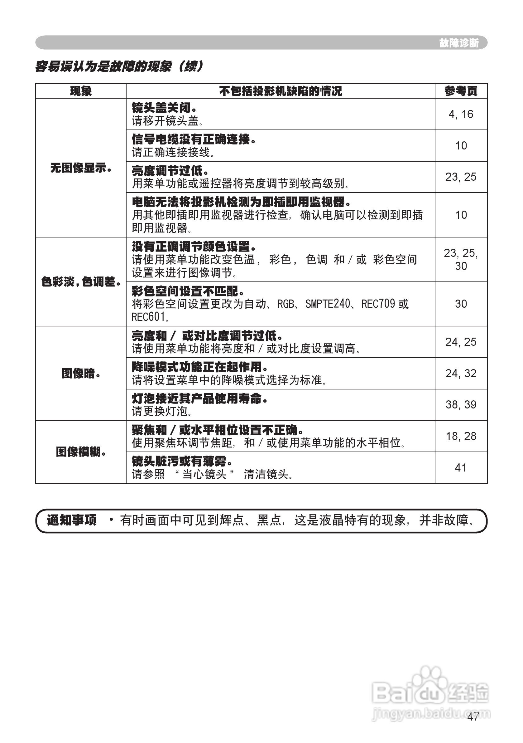 日立CP-X345WF投影机使用说明书:[5]