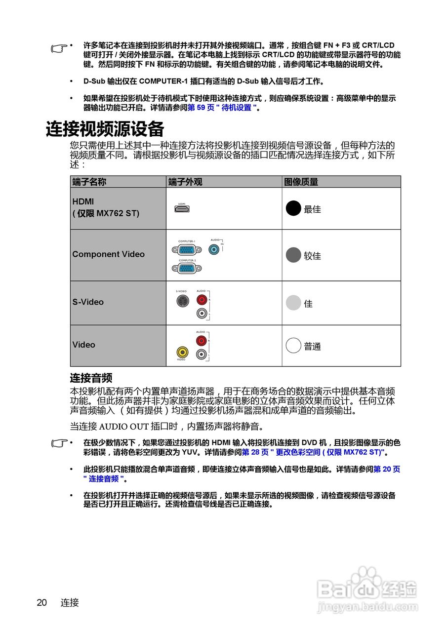明基MX810ST投影机使用说明书:[2]