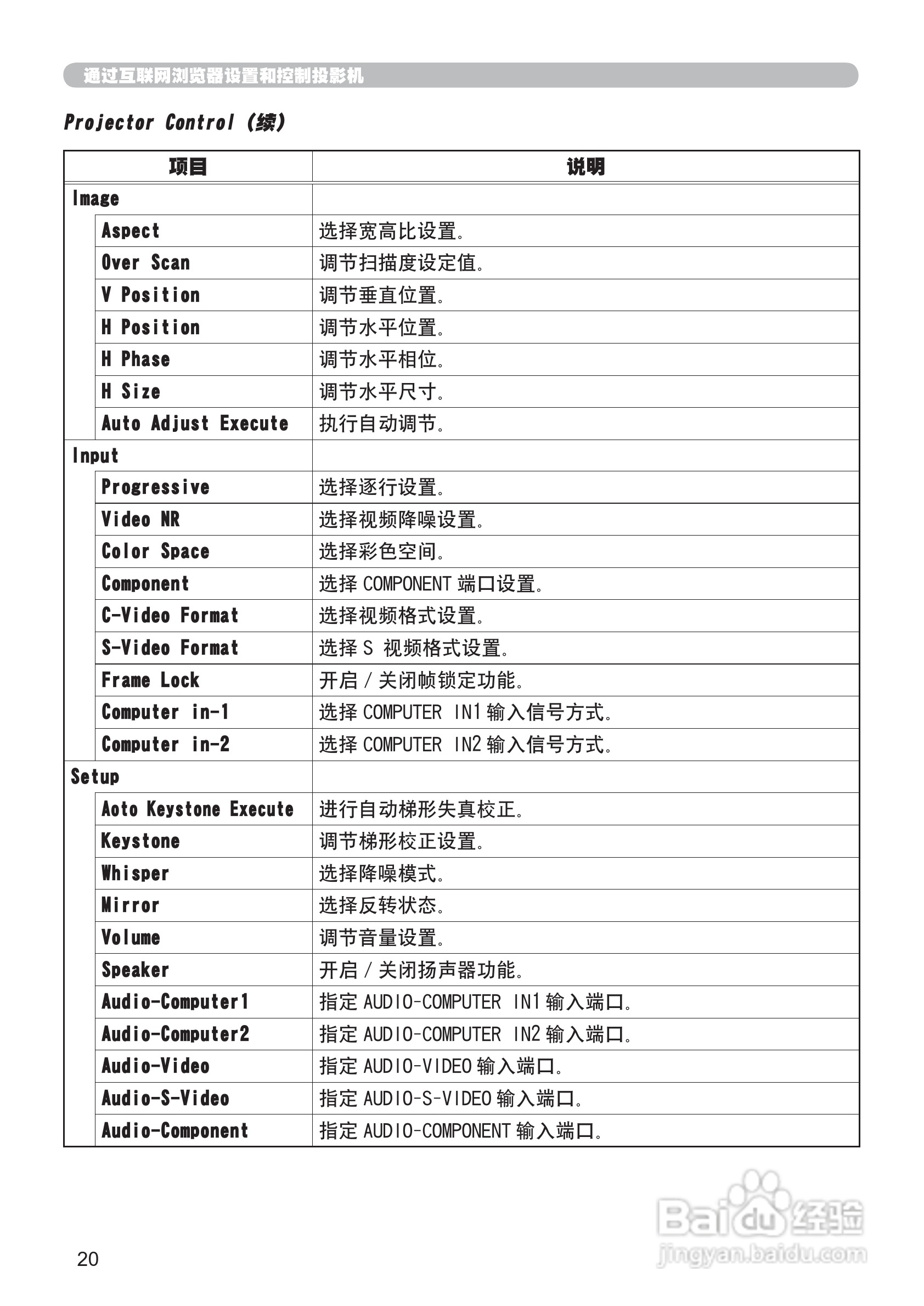 日立CP-X205投影机使用说明书:[11]