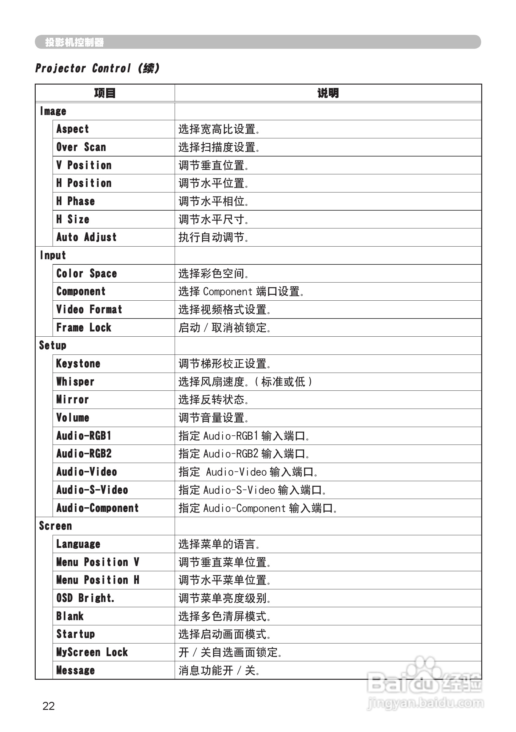 日立CP-S245投影机使用说明书:[8]