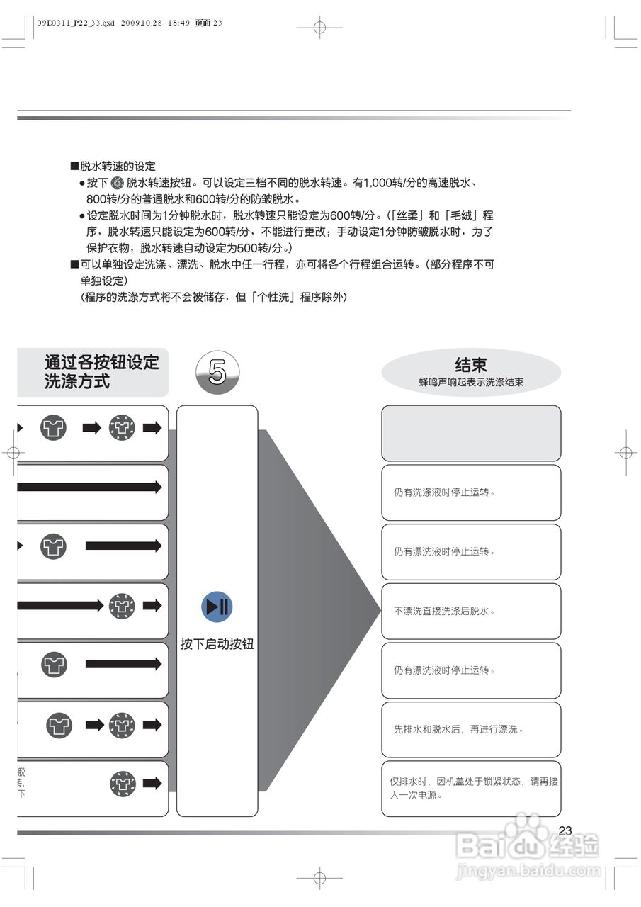 日立XQB82-BKV洗衣机使用说明书:[3]