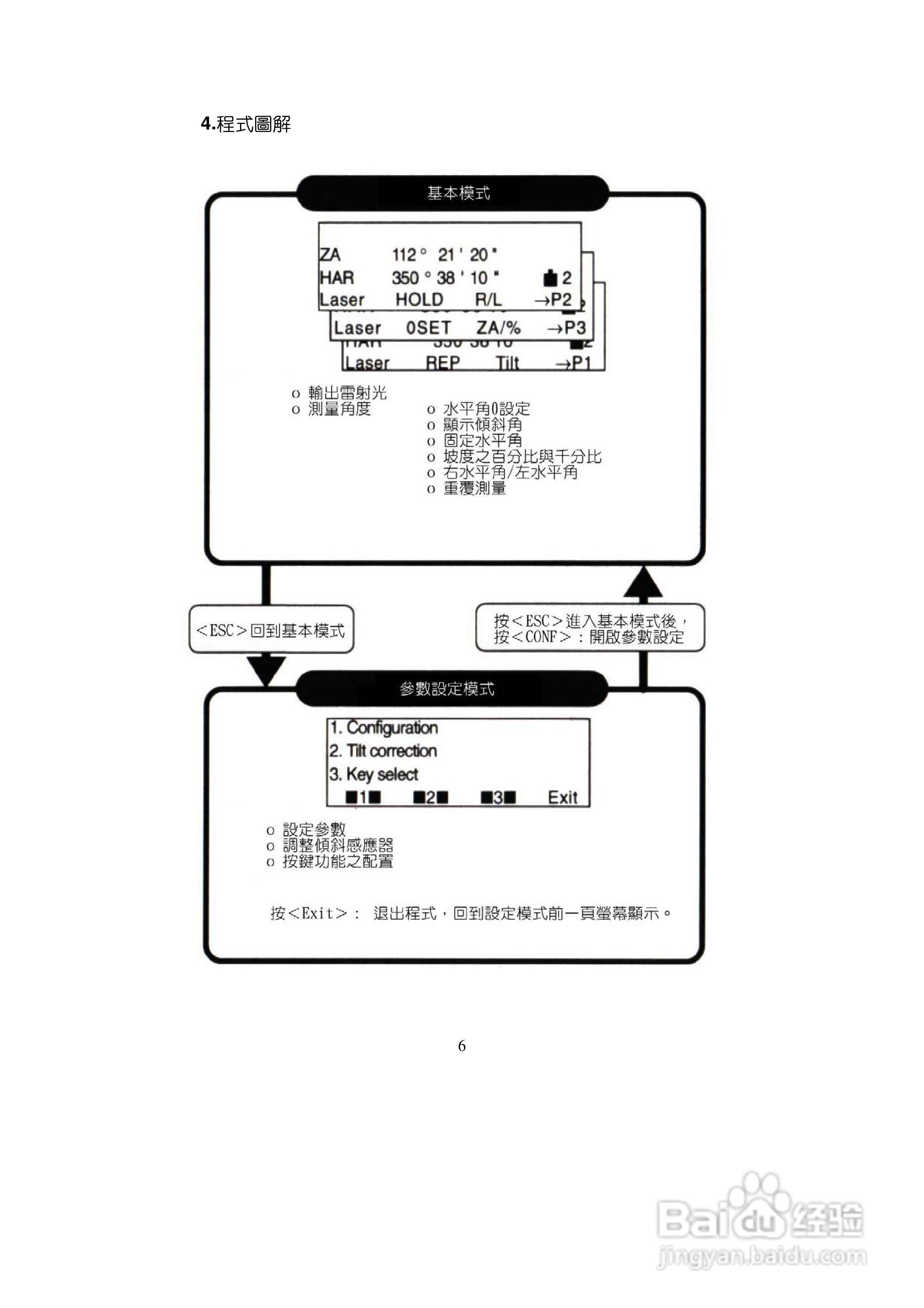 索佳LDT50雷射经纬仪使用手册:[1]