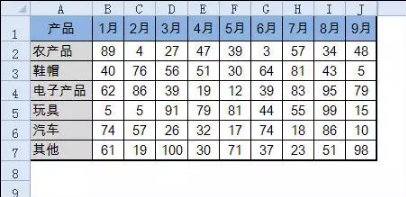 <b>如何让你的Excel表格数据变得直观起来</b>