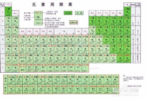 元素周期表有哪些口诀 百度经验