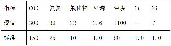 五金废水含磷、含氟化物、含氨氮如何处理